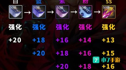 dnf如何强化装备：从基础到进阶，轻松提升战斗力