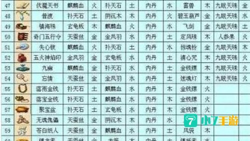 梦幻西游法宝合成位置