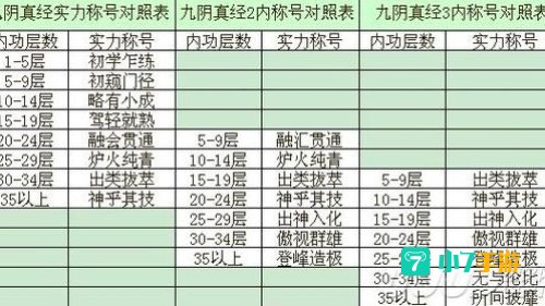九阴真经哪个门派厉害
