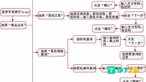 网易贵金属