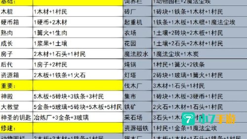 堆叠大陆合成表