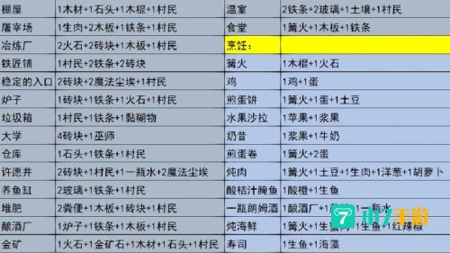 堆叠大陆合成表