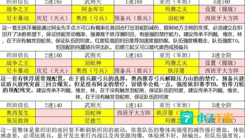 文明与征服攻略