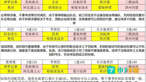 文明与征服攻略