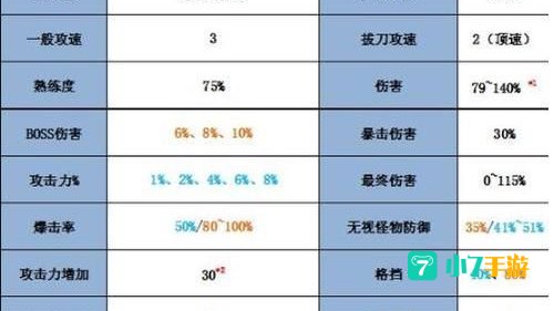 冒险岛尖兵怎么加点