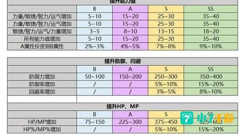 冒险岛内在能力