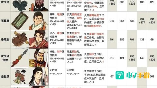 江南百景图攻略
