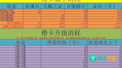 我叫mt升级攻略