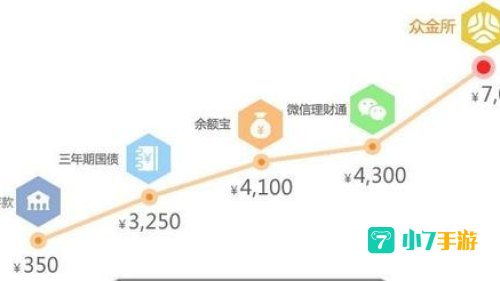 众金所