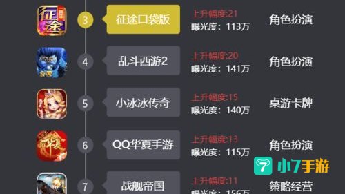 2020手游游戏排行榜